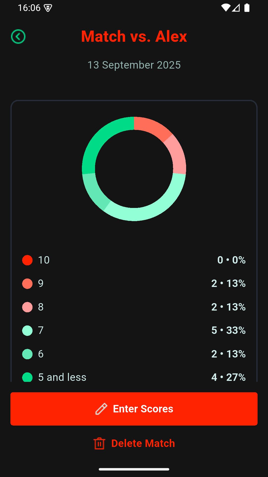 Pinc App Screenshot 5